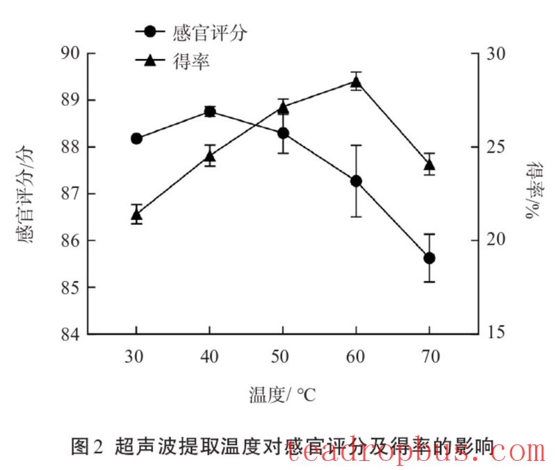Preparation of Instant Green Tea from Tea Dust Using an Ultrasonic Extraction Process-4