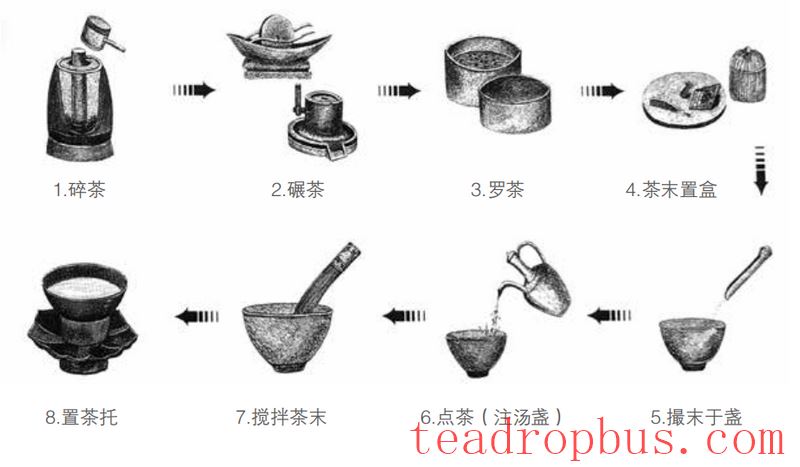 Originated from Tea, the Ultimate Pairing of Purple Clay and Tea Culture-3