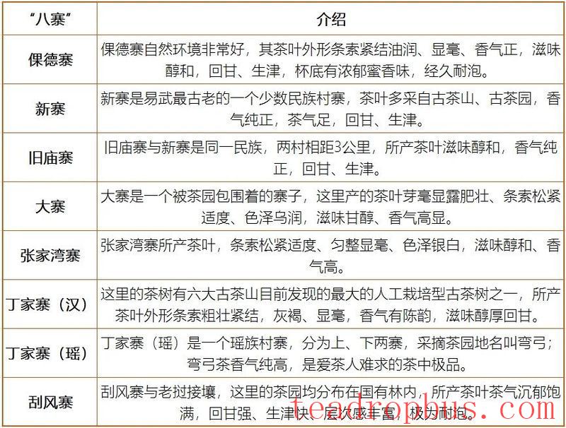 A Brief Discussion on Yiwu: Characteristics of Yiwu Ancient Tree Tea-3