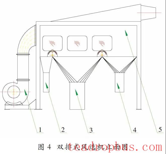 Research and Application of Automated and Sanitary White Tea Refining Production Line-6