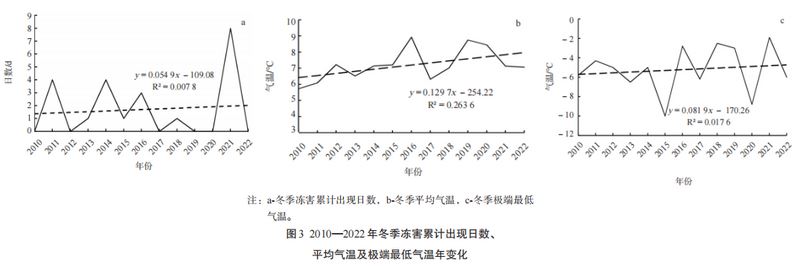 What are the impacts of meteorological disasters on the development of tea plants? With countermeasures included.-4