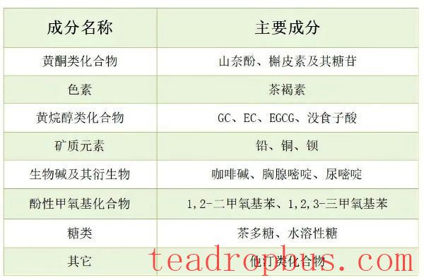 Research Progress on Functional Components and Health Benefits of Dark Tea-1