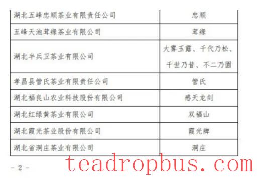 Shuangfu Mountain Yellow Tea Selected for the Second Batch of Authorized 