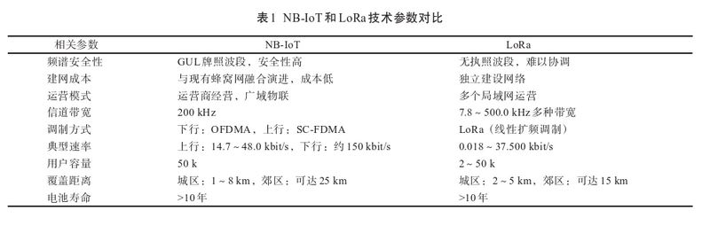 Application of New Low-Power Wide-Area IoT Technology in Smart Tea Plantations-2