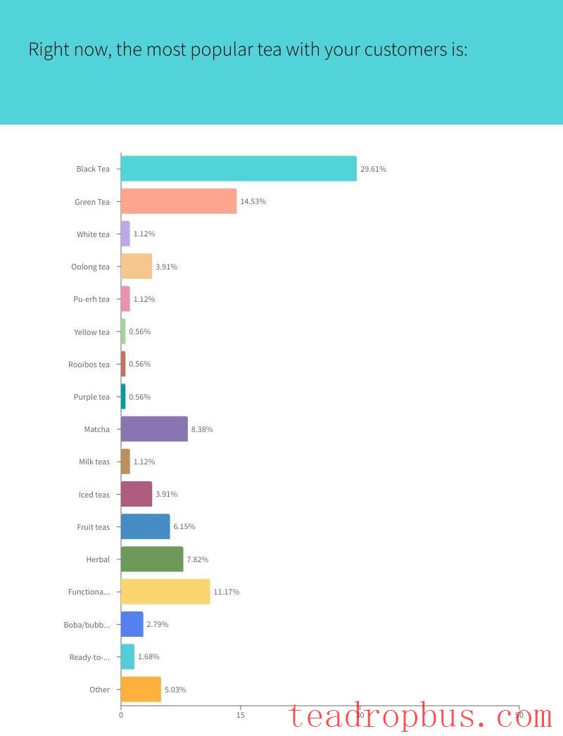 world tea news state of the industry