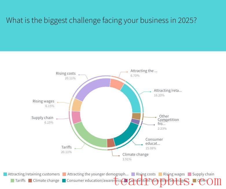 world tea news state of the industry