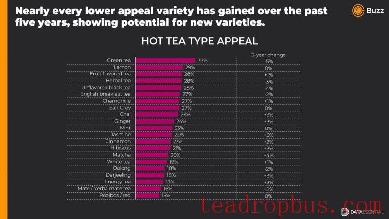 hot tea trends