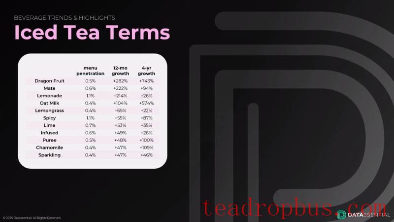 iced tea trends
