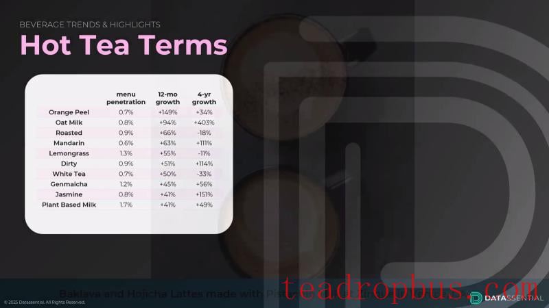 hot tea trends