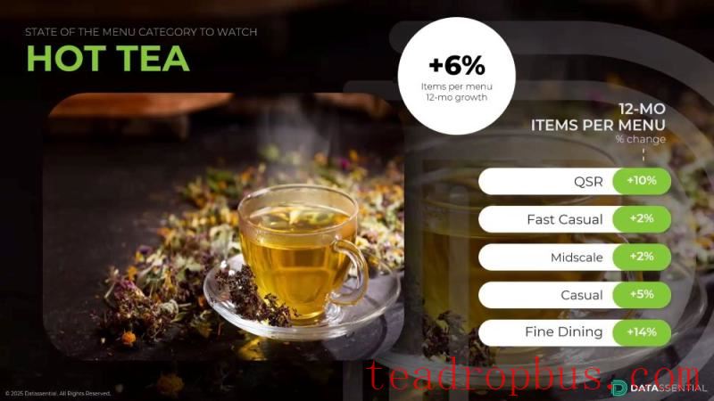 hot tea trends 