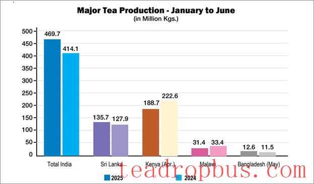 News-624x366-2025-IndiaTeaChart.jpg